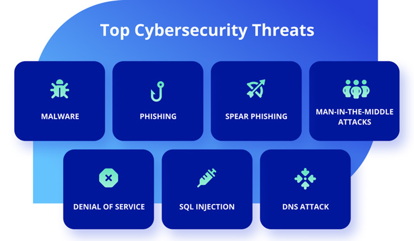 Emerging Cyber Security Attacks and Threats