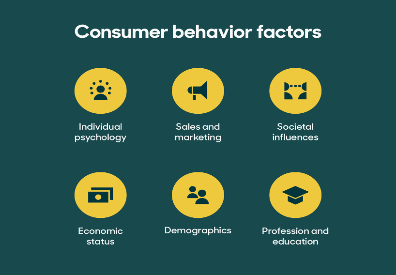 How to Use Consumer Psychology to Boost Sales