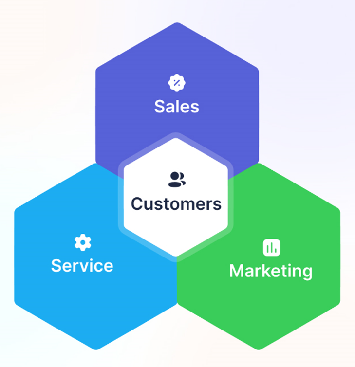 The Role of Customer Service in Marketing