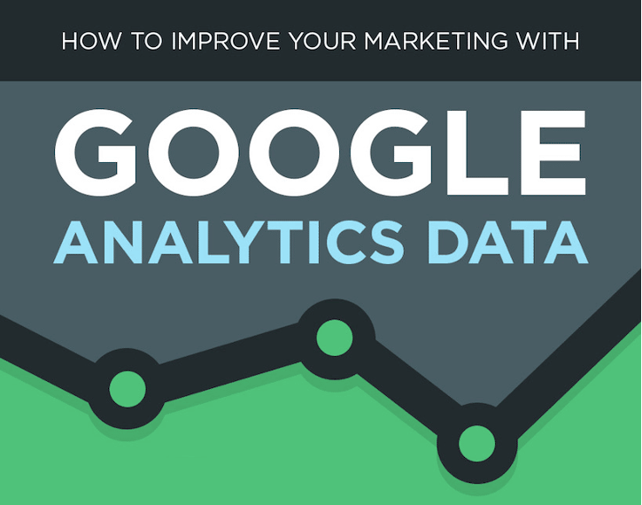 How to use Google analytics to improve your marketing Efforts