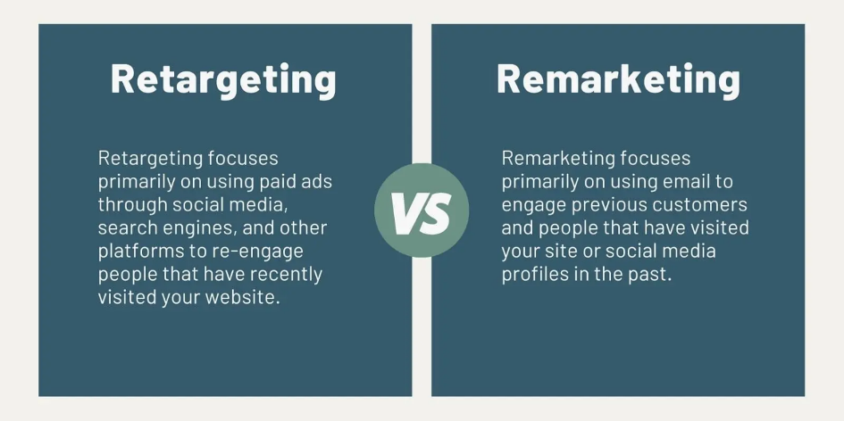 What is retargeting? How to set up an Ad retargeting campaign