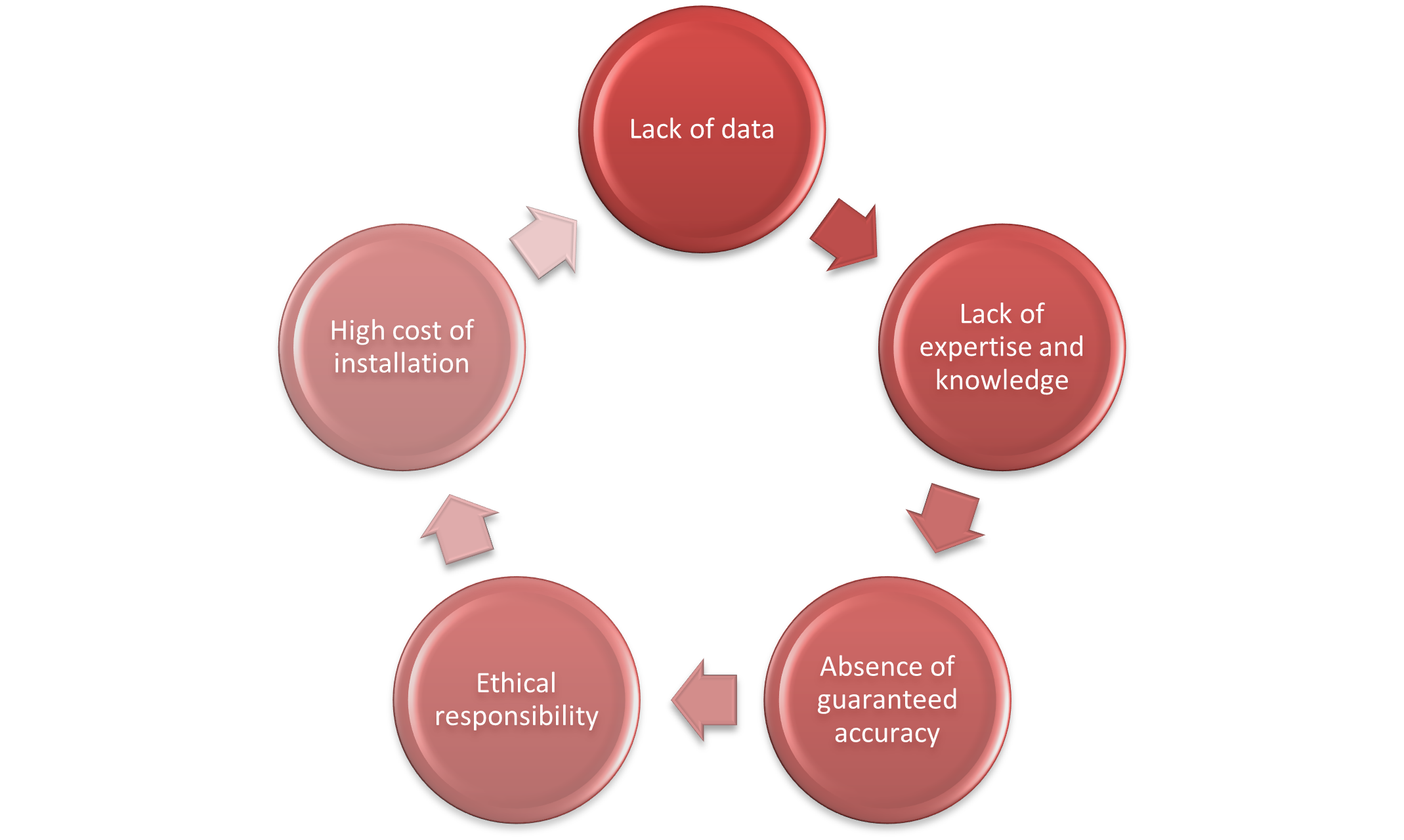 AI in B2B Marketing: Forecast Market Trends and Consumer Behavior