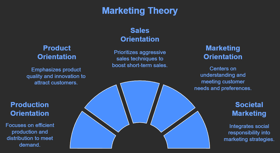 The Role of Technology in Marketing and Its Contribution to Manufacturing Industry Growth