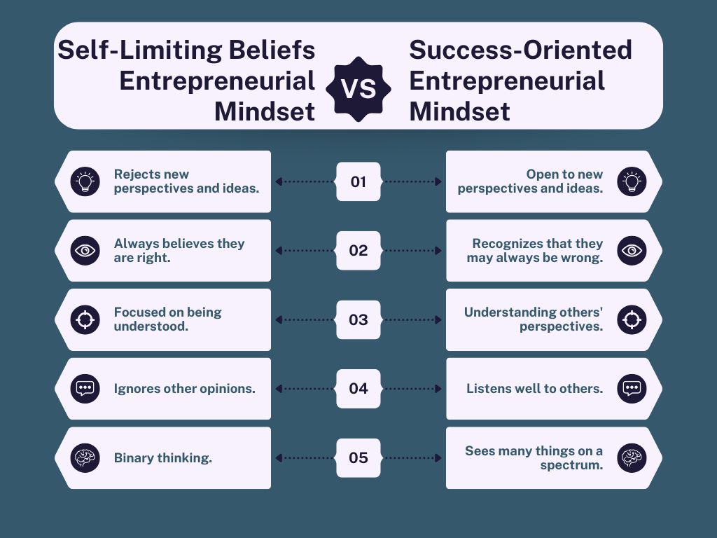 Mindset Entrepreneur Self-Limiting Beliefs: Overcoming Mental Barriers to Success