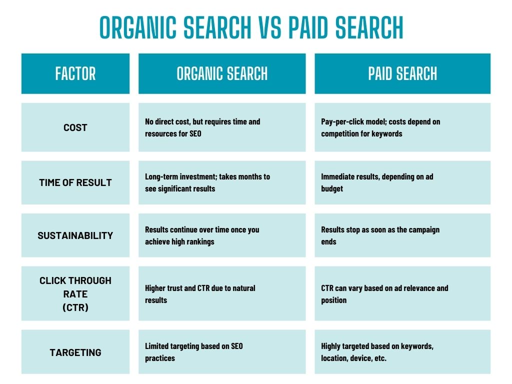 organic search vs paid search