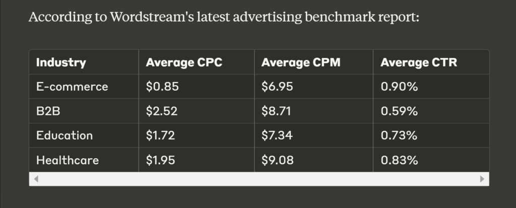 Complete Guide to Cost of Advertising on Instagram: Pricing, Budgets ...