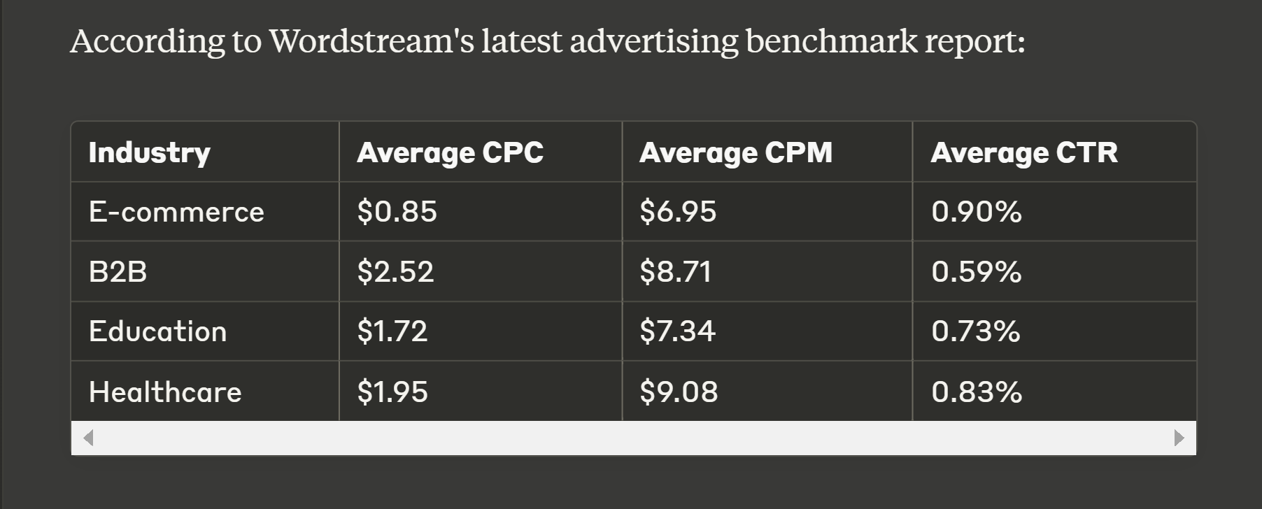 cost of advertising on instagram