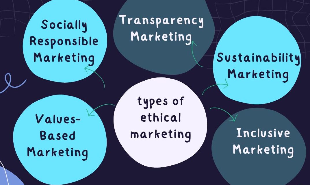Ethical Marketing