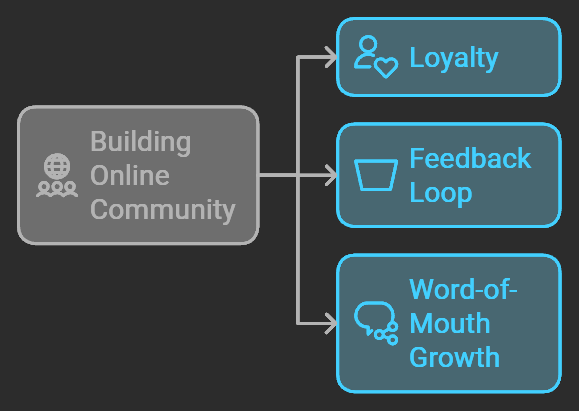 Building Community with Purpose: Activities and Strategies for Deeper Engagement