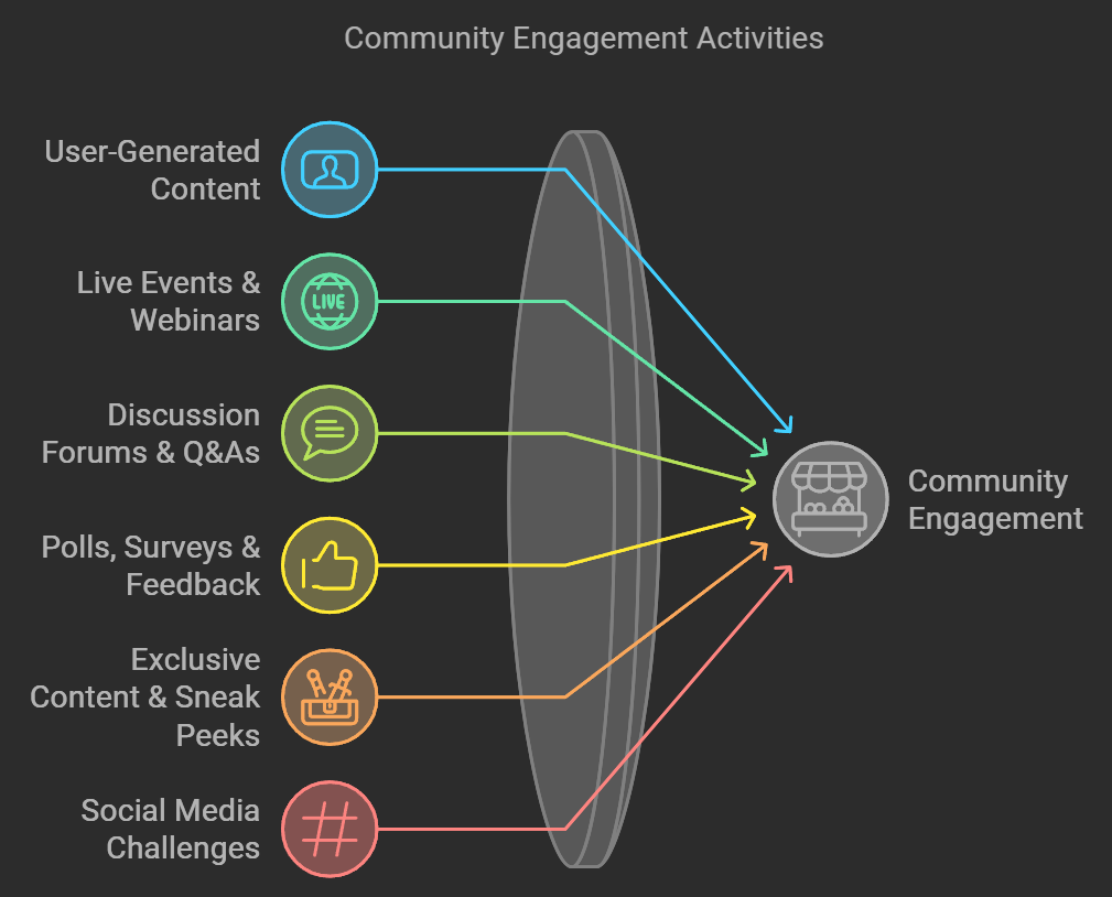 Building Community with Purpose: Activities and Strategies for Deeper Engagement