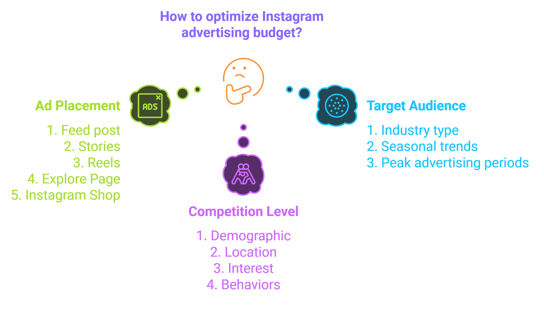 cost of advertising on instagram