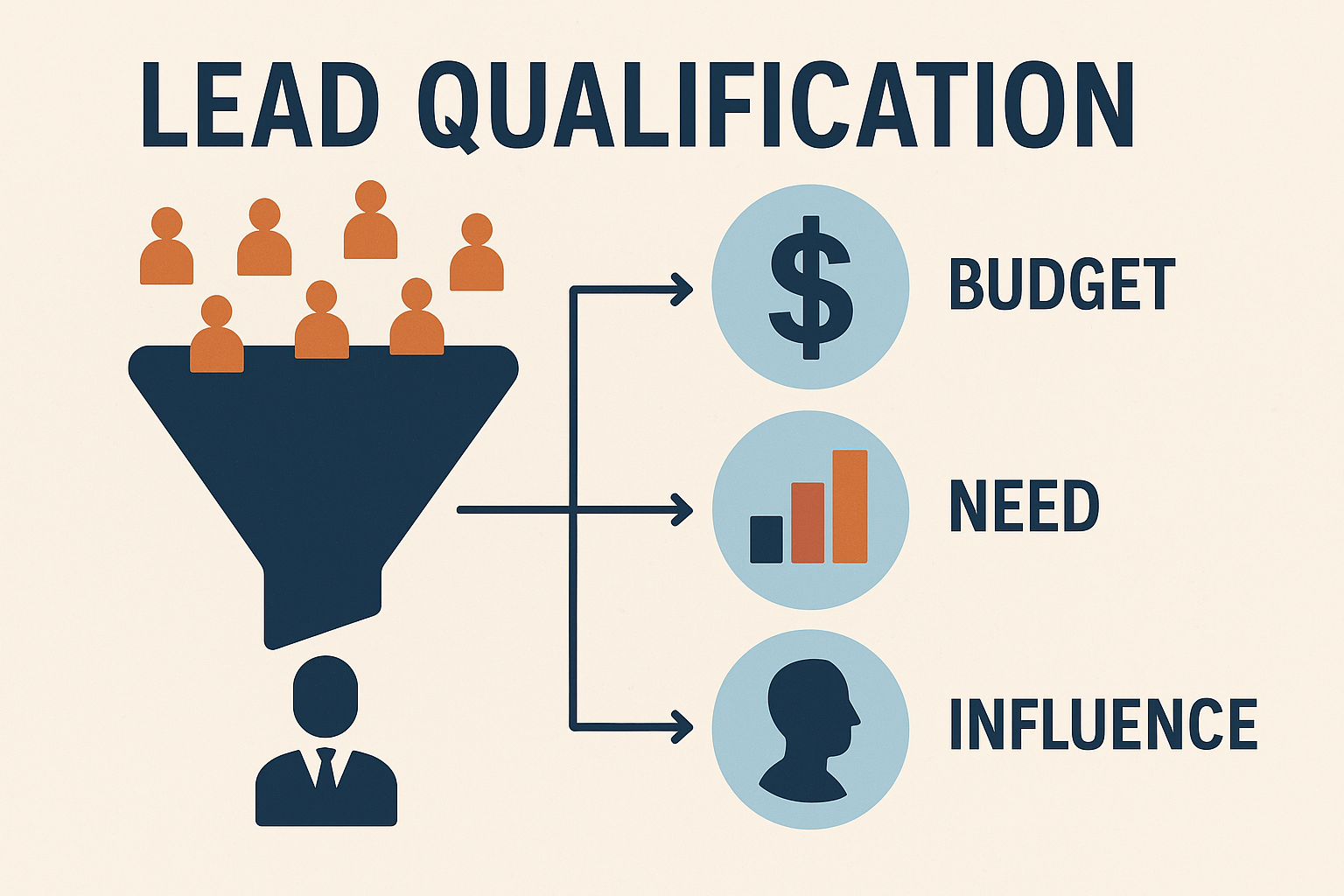 Understanding Lead Qualification Criteria: What Sales Teams Need to Know
