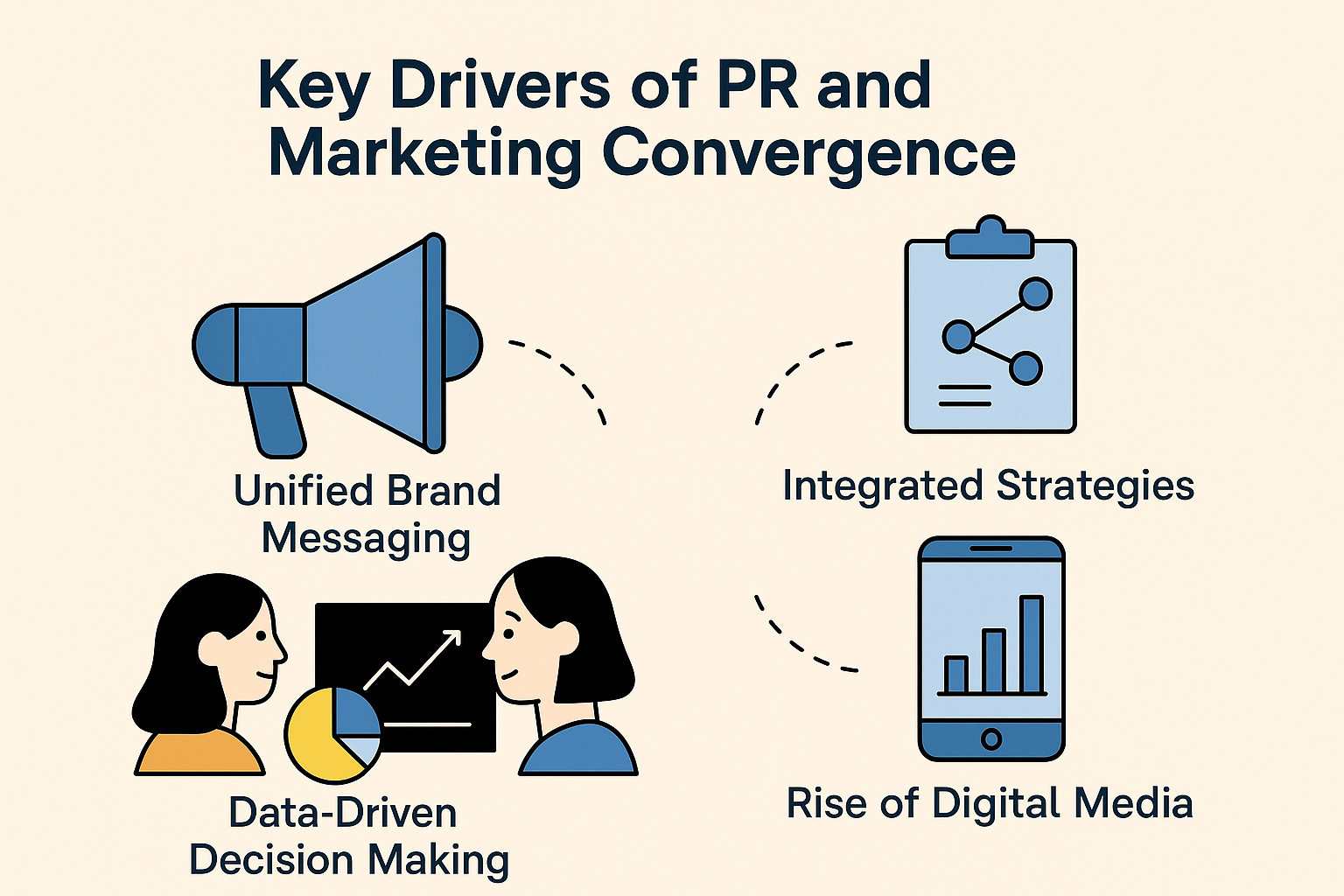 The Convergence of PR and Marketing: Breaking Down Silos in 2025