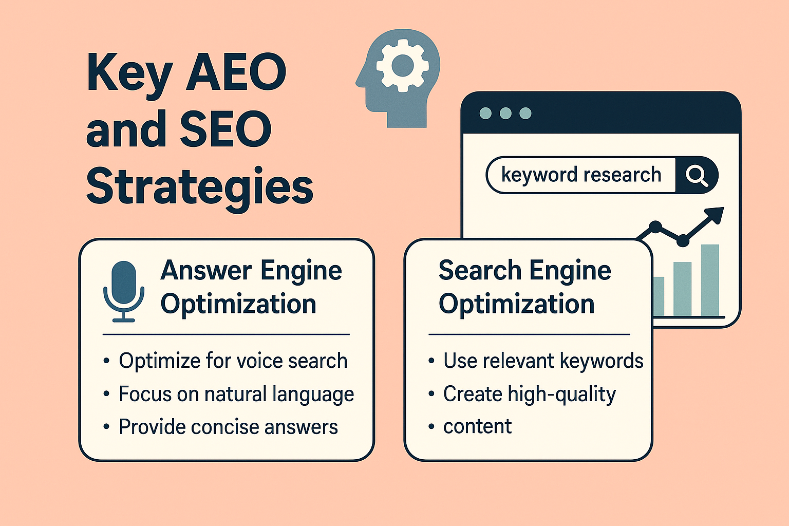 From AEO VS SEO: Why Marketers Need to Rethink Search Strategies