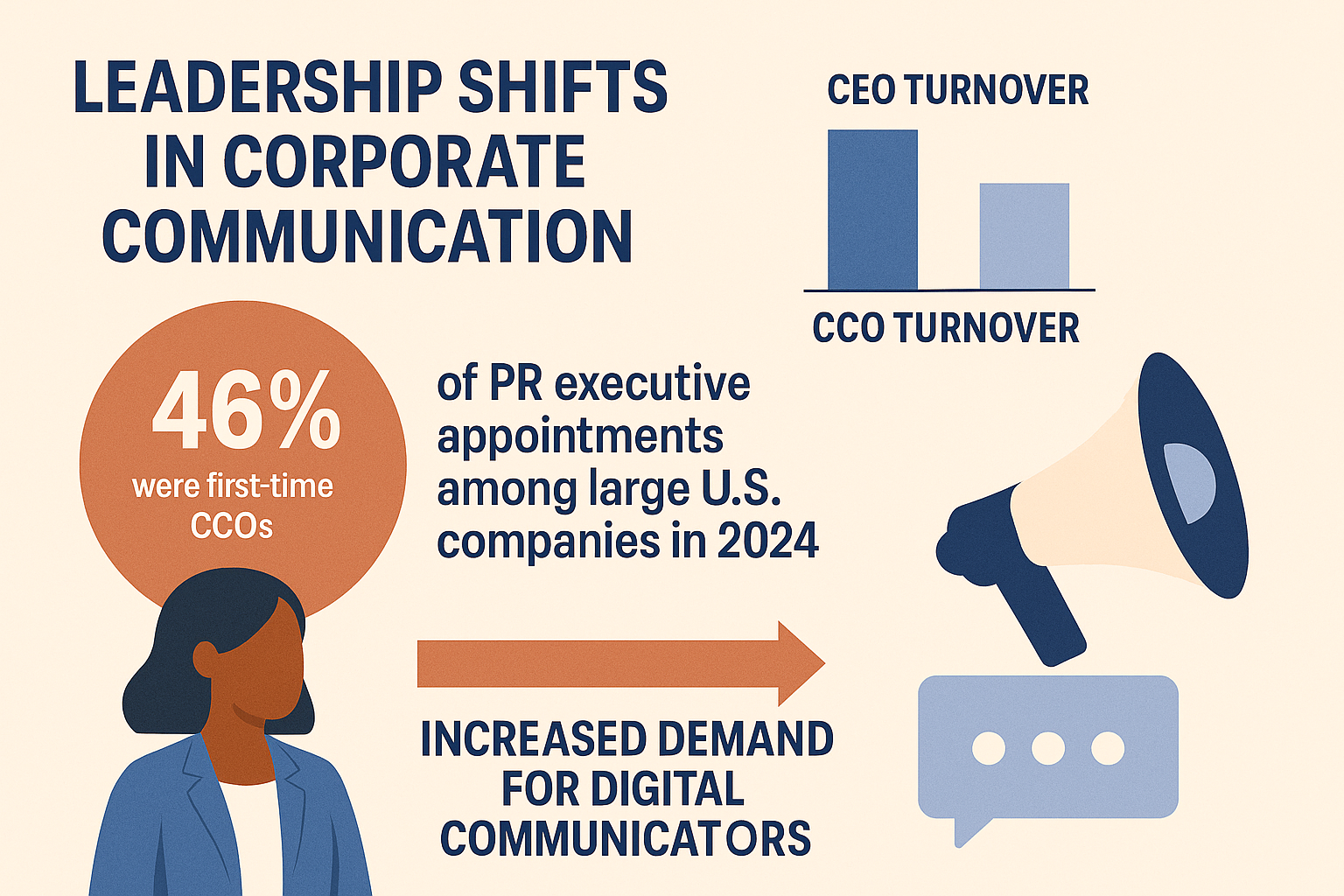 New PR Leaders Shake Up Corporate Communications