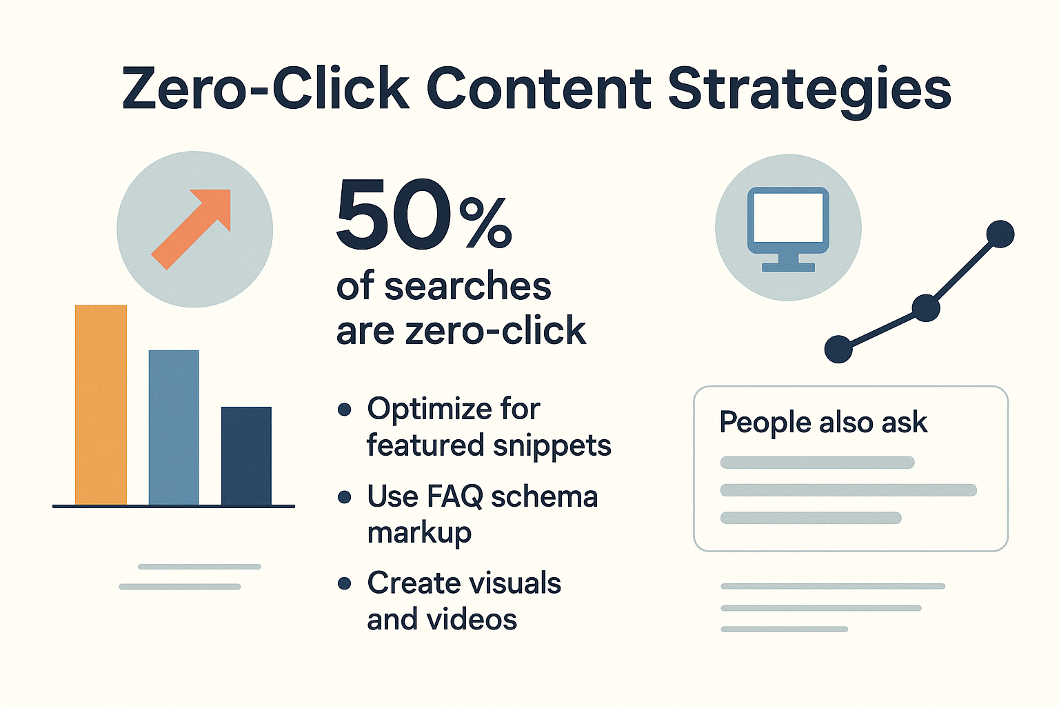 Zero‑Click Content: Winning Without the Click