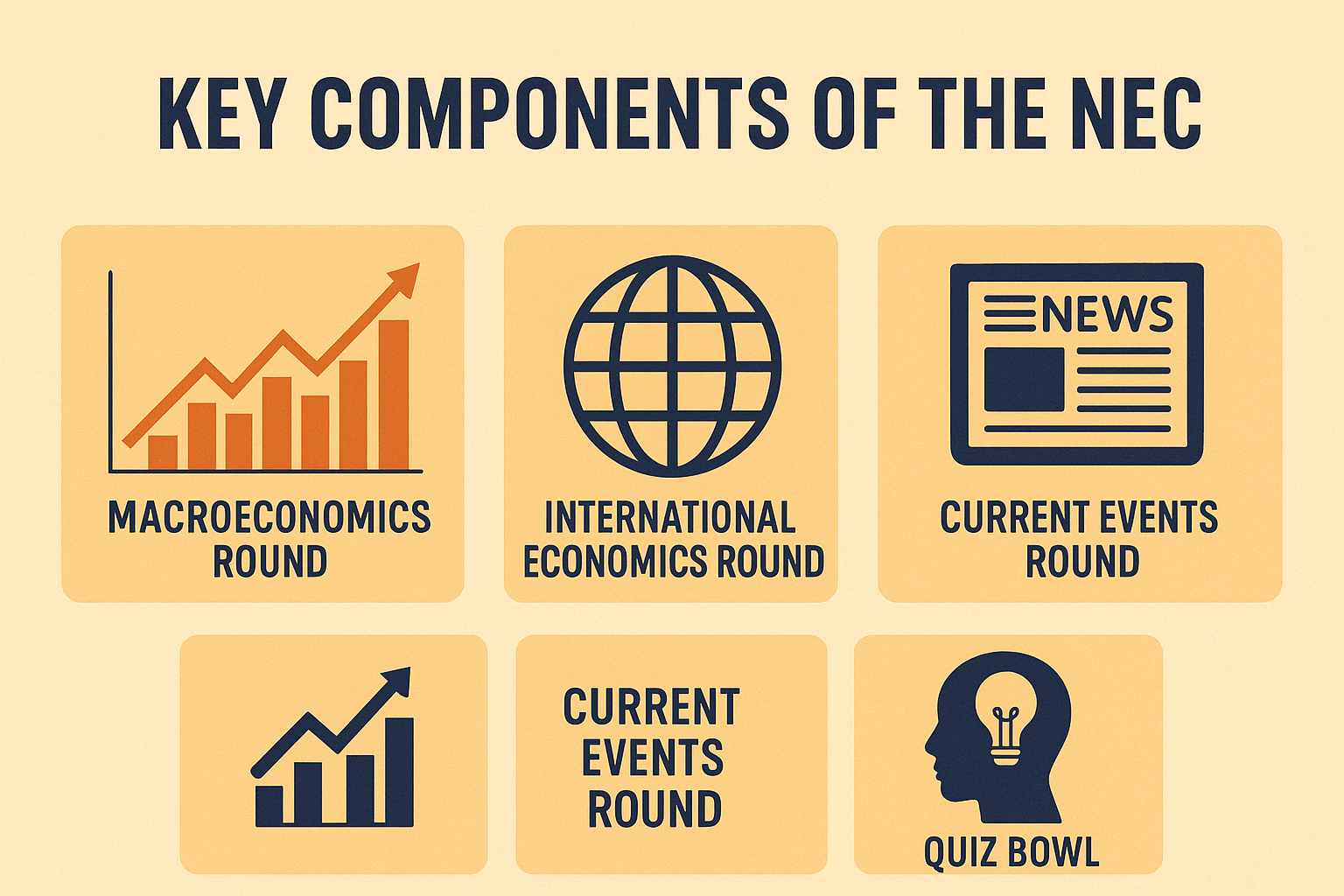 National Economics Challenge for Business Growth